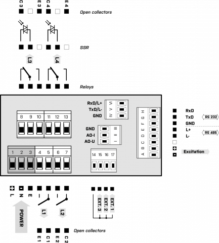 Connection