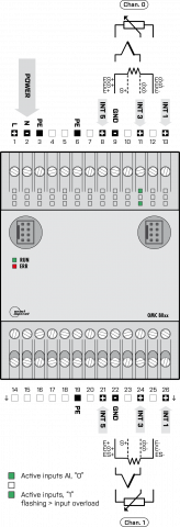 Connection