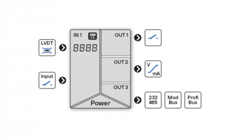 OM502LVDT_picto