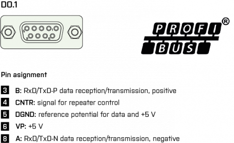 Connection