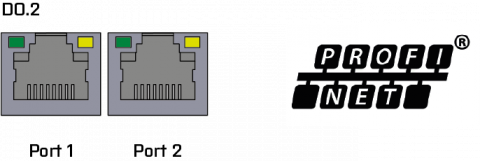 Připojení