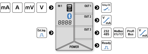 OM503DC_picto