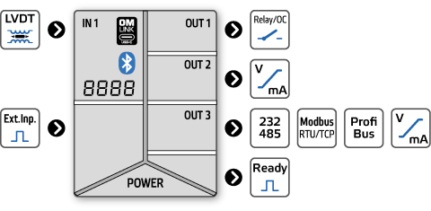 OM503LVDT_picto