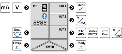 OM503PM_picto
